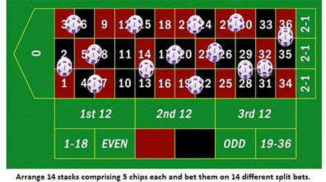 Roulette Strategy That Works .